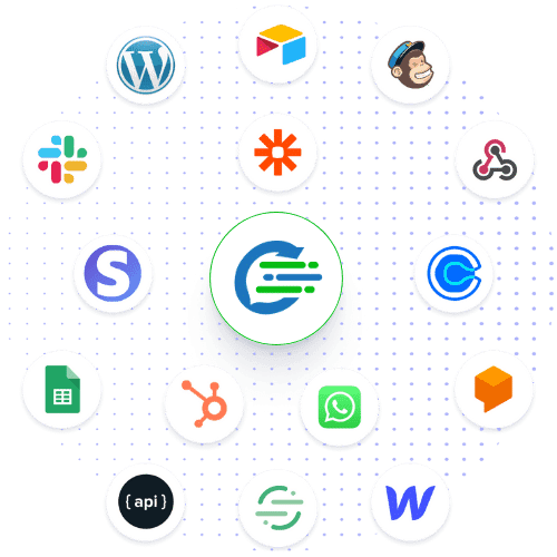 AutoChat integration ecosystem graphic